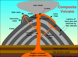 krakatoa diagram